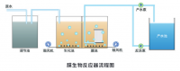 博能分离膜产品—水处理技术